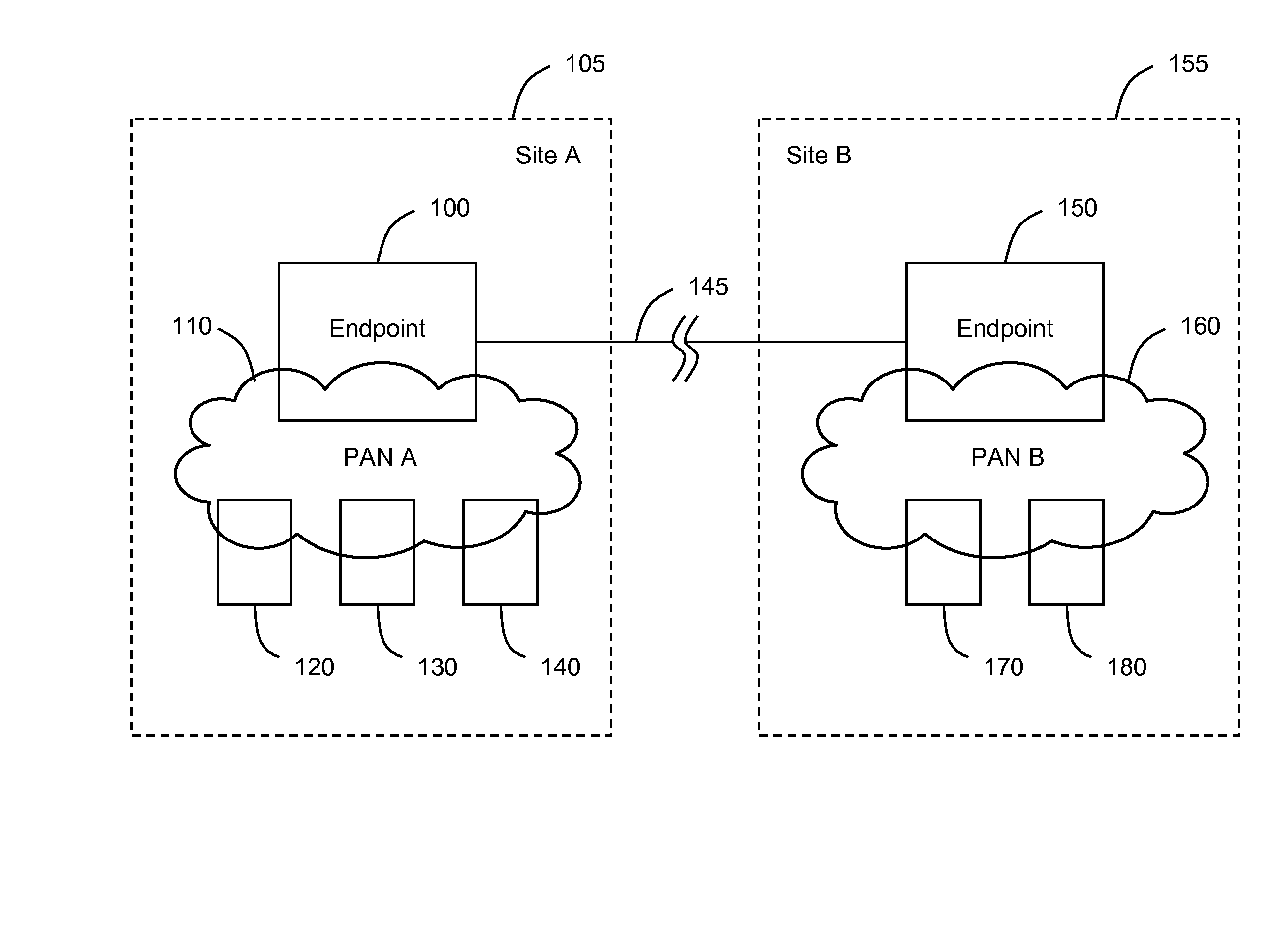 System, method, and apparatus for extending wireless personal area networks using conferencing connection