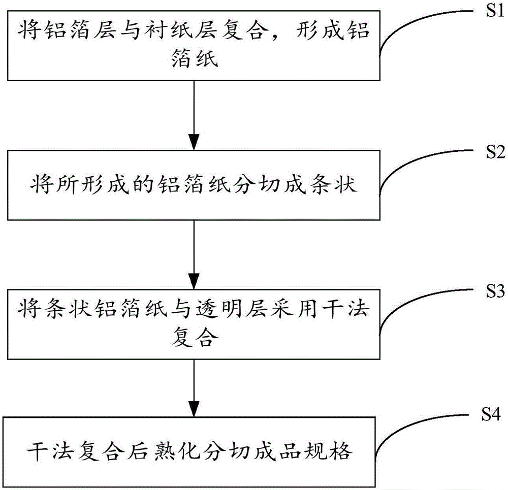 Method for making inner lining paper and made inner lining paper