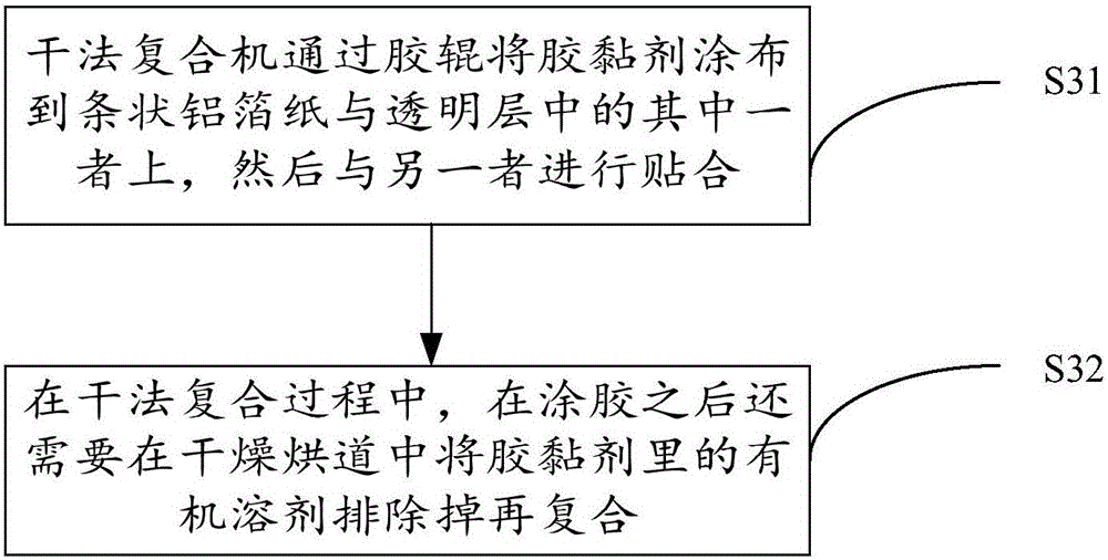 Method for making inner lining paper and made inner lining paper