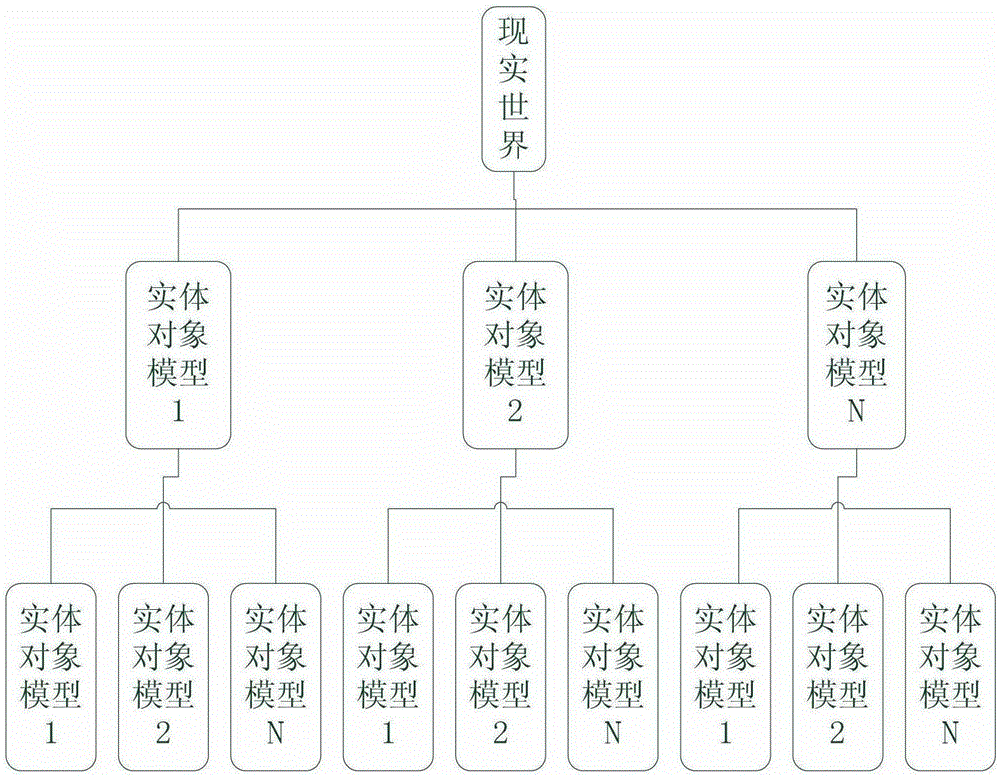 A method and device for controlling the movement trajectory of sound waves in a smart building