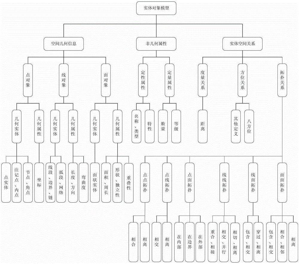 A method and device for controlling the movement trajectory of sound waves in a smart building