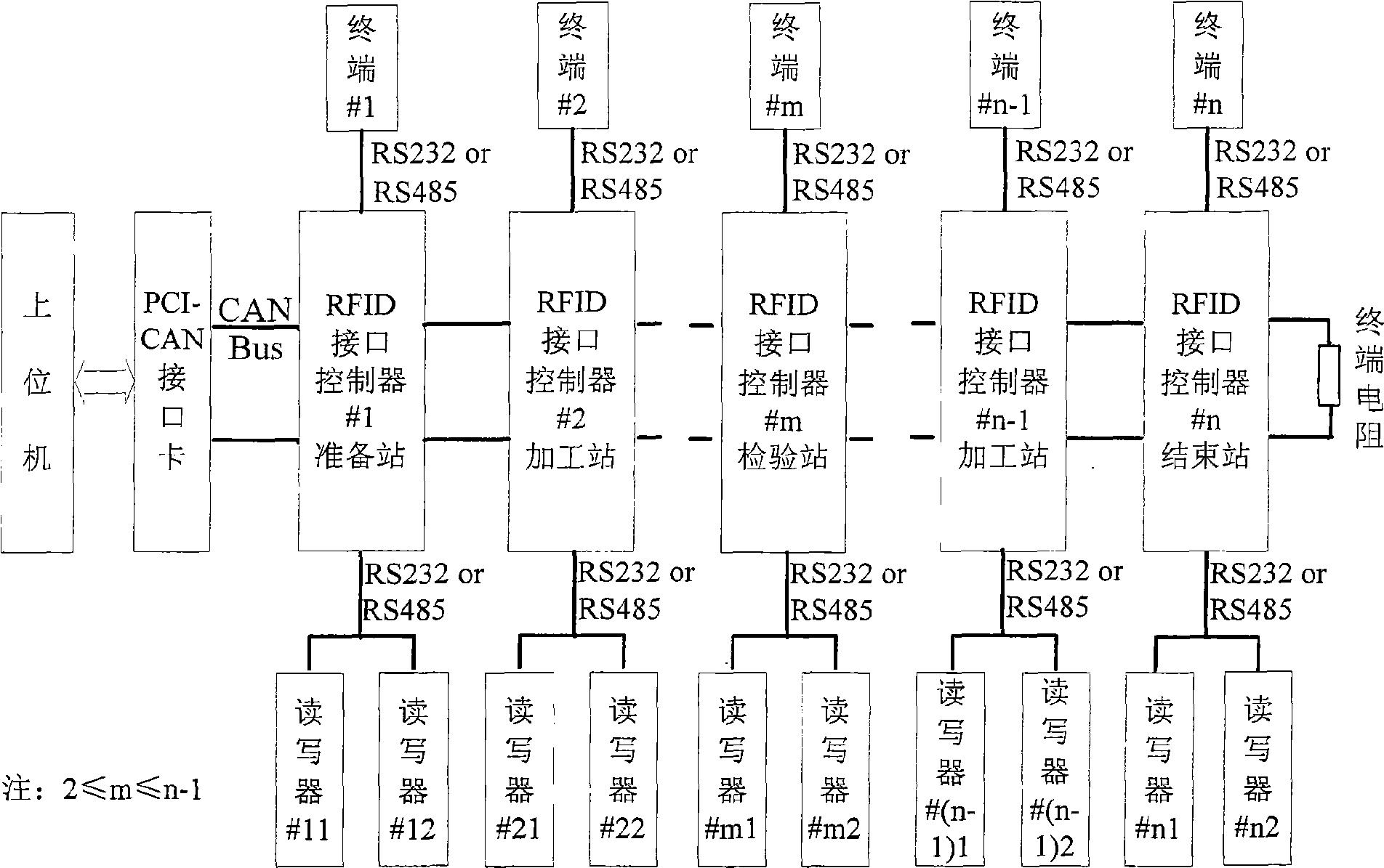 communication-method-for-assembly-line-rfid-interface-control-unit-and