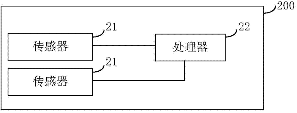 Positioning method, apparatus, system and device
