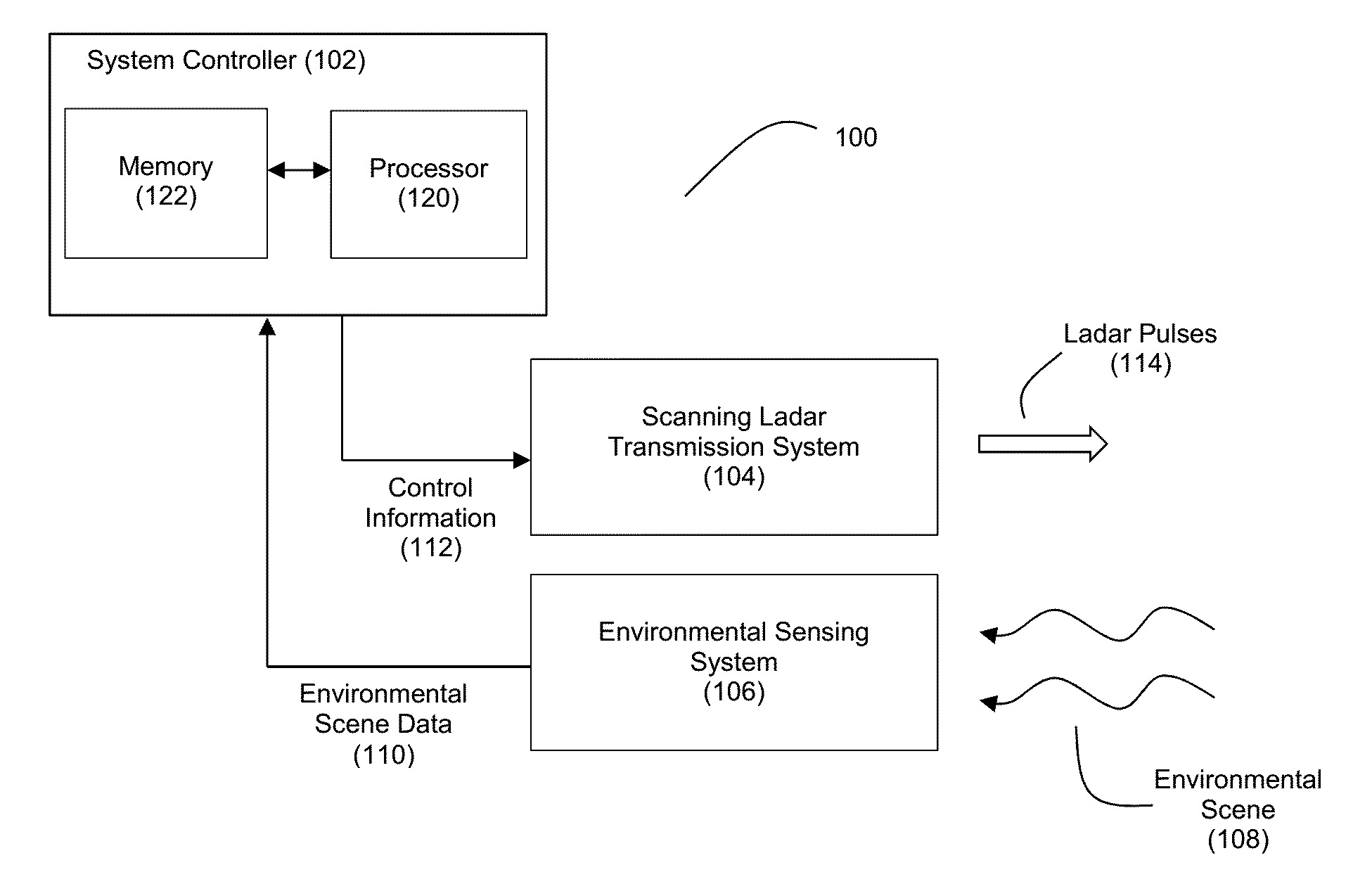 Method and System for Scanning Ladar Transmission with Pulse Modulation