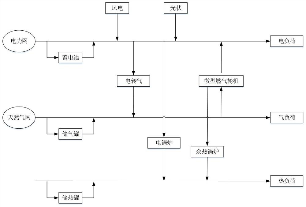 An Operation Optimization Method of Regional Integrated Energy System Considering Integrated Demand Response