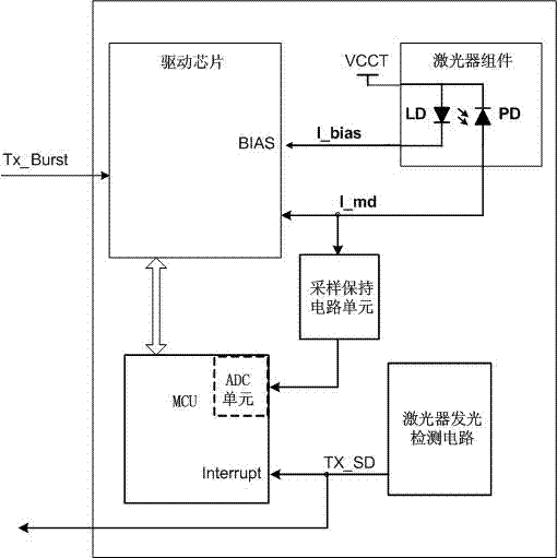 Outgoing light power monitoring method for ONU (Optical Network Unit) optical module
