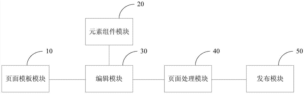 Internet based display material system and display material making method