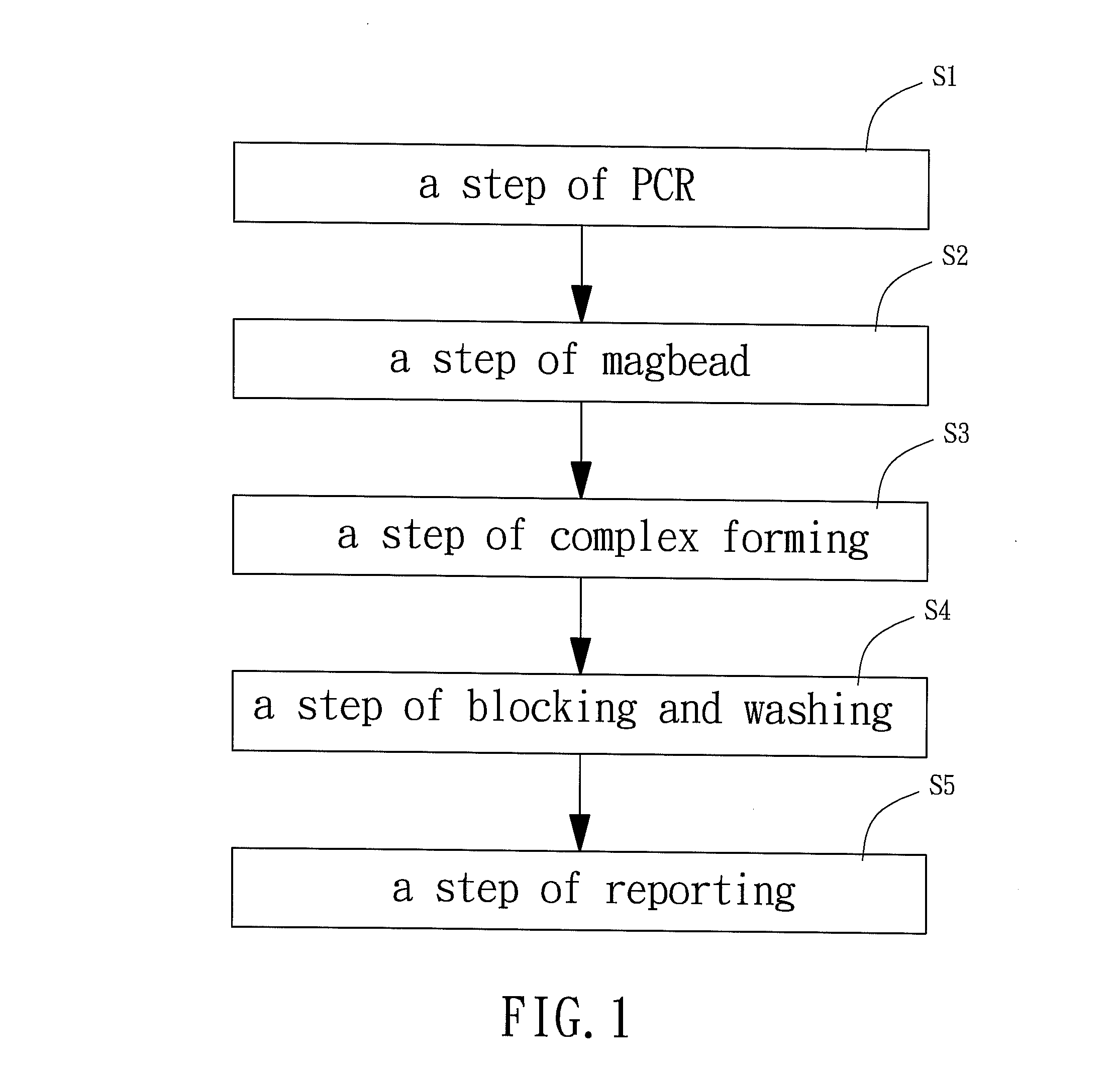 Method for detecting microorganisms and a kit thereof