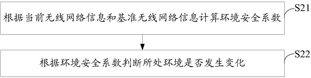 Smart television terminal and smart television terminal locking method