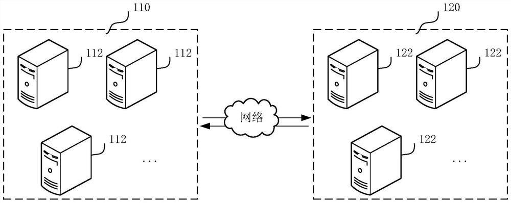 Primary and secondary copy election method, system, computer equipment and storage medium