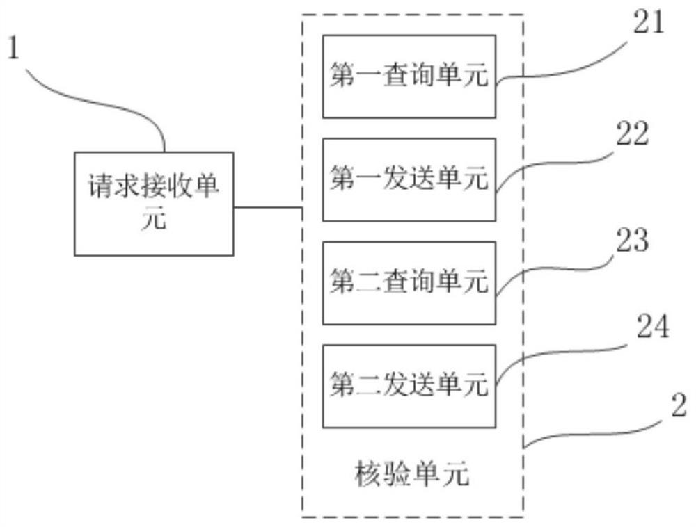 Manufacturing enterprise operation information authenticity verification method, system, device, and medium