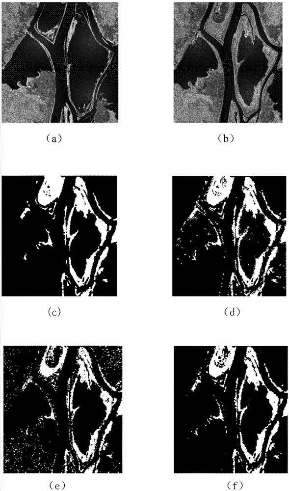 SAR (synthetic aperture radar) image change area detection method based on self-paced learning