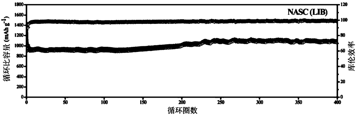 High-circulation and high-magnification rate carbon-based negative electrode energy storage composite material and preparation method thereof