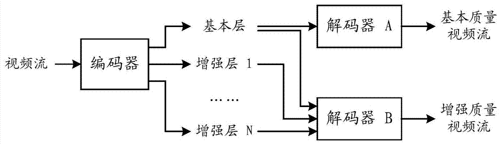 Image data storage and processing method and device