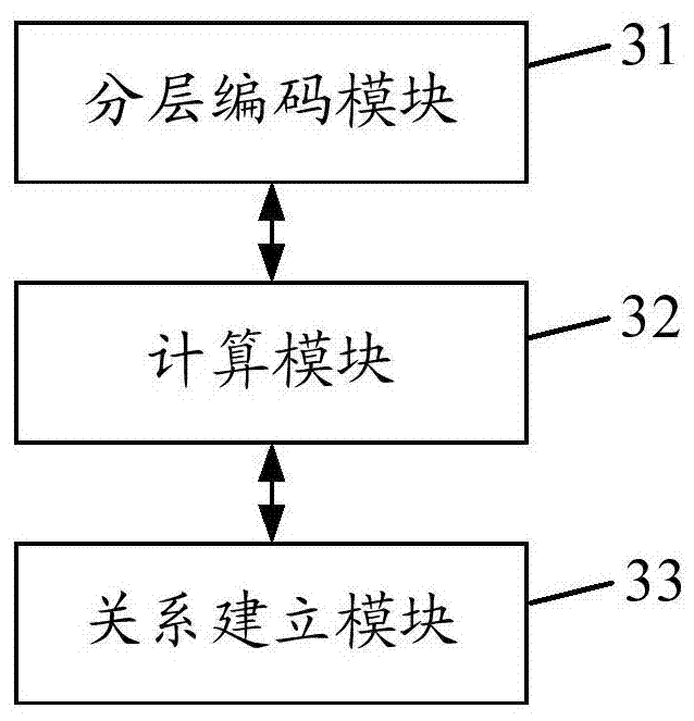 Image data storage and processing method and device