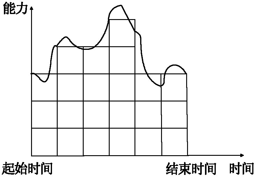 Grid resource scheduling method based on simultaneous upward-offering auction mechanism