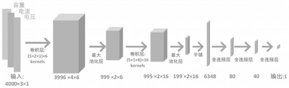 Lithium battery health state estimation method based on convolutional neural network and transfer learning