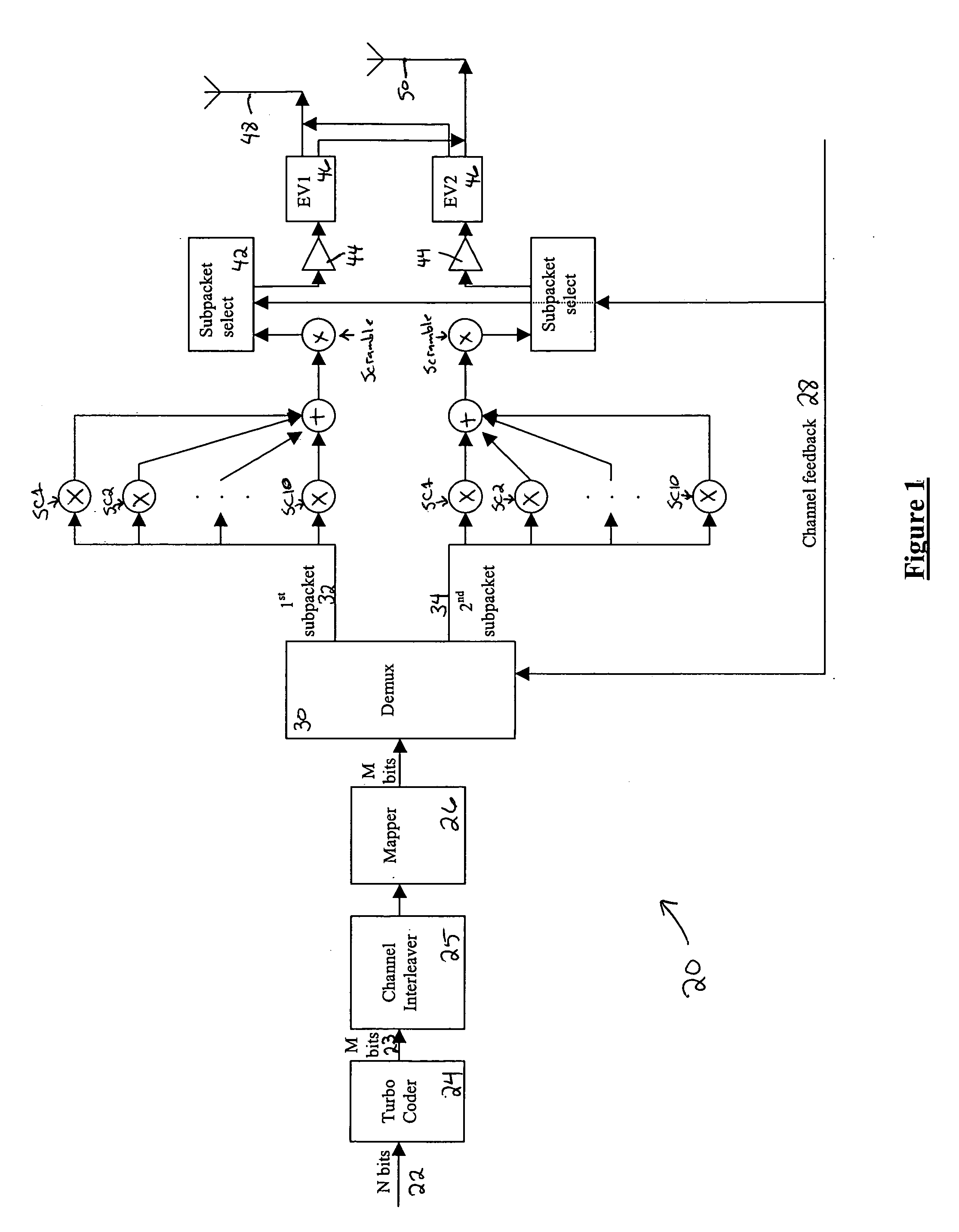 Flexible rate split method for MIMO transmission