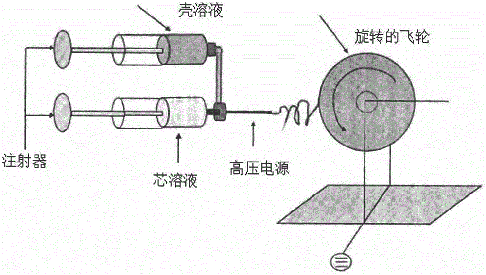 Efficient electrostatic spinning oil-water separation fiber membrane
