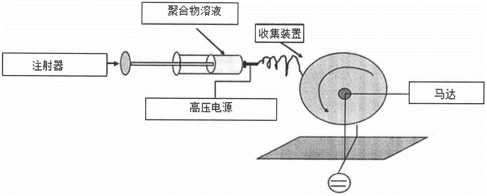 Efficient electrostatic spinning oil-water separation fiber membrane
