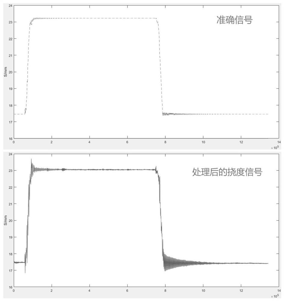 A method for remote monitoring of bridge deflection