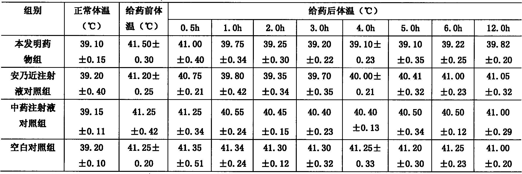 Veterinary compound Chinese-western drug composition for defervescing and diminishing inflammation