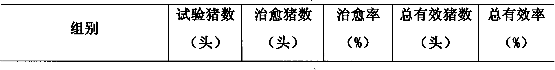 Veterinary compound Chinese-western drug composition for defervescing and diminishing inflammation