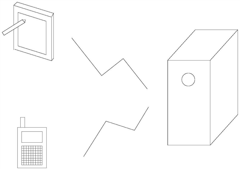 Bank account hanging method, system and device