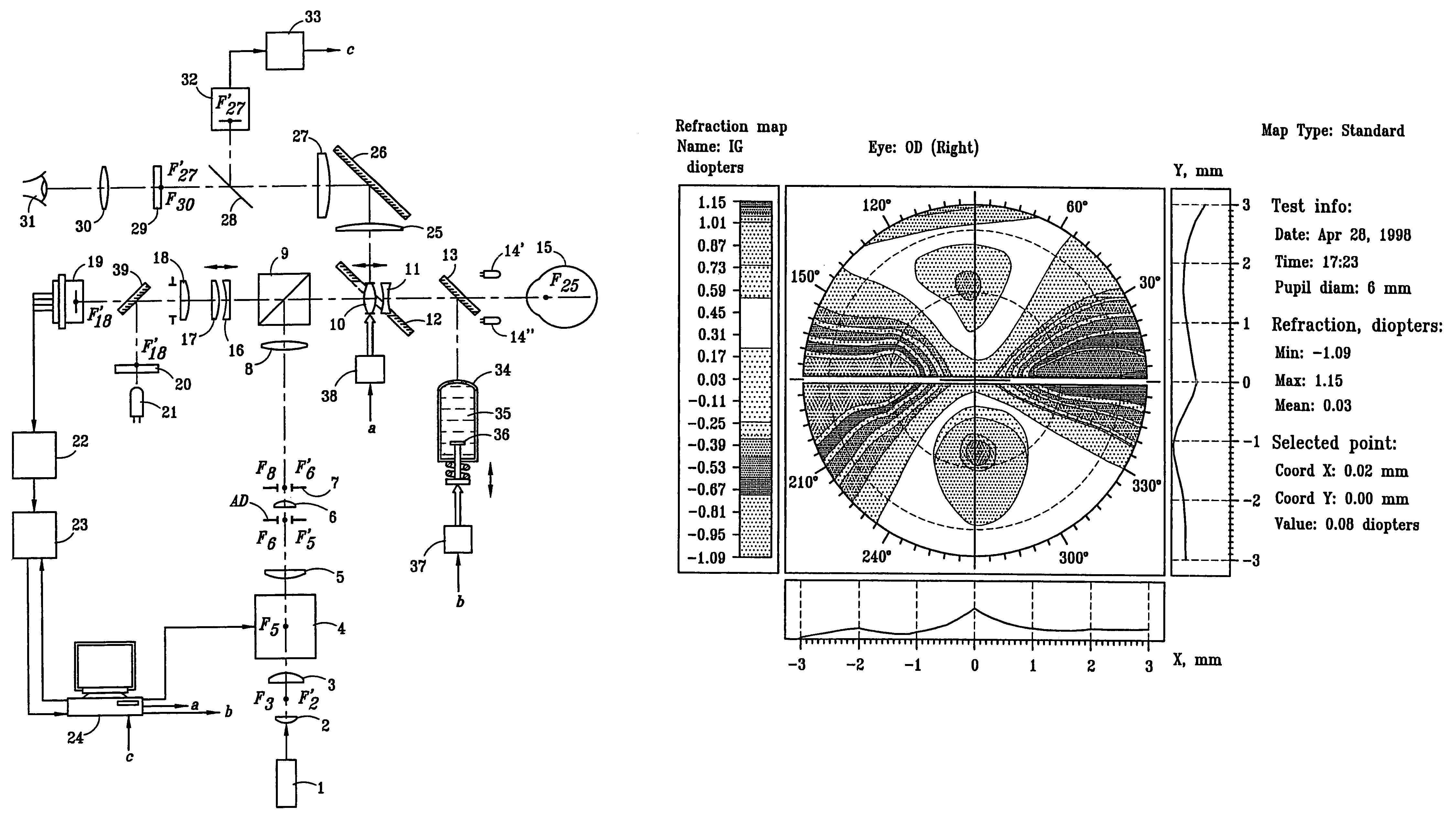 Method and device for determining refractive components and visual function of the eye for vision correction