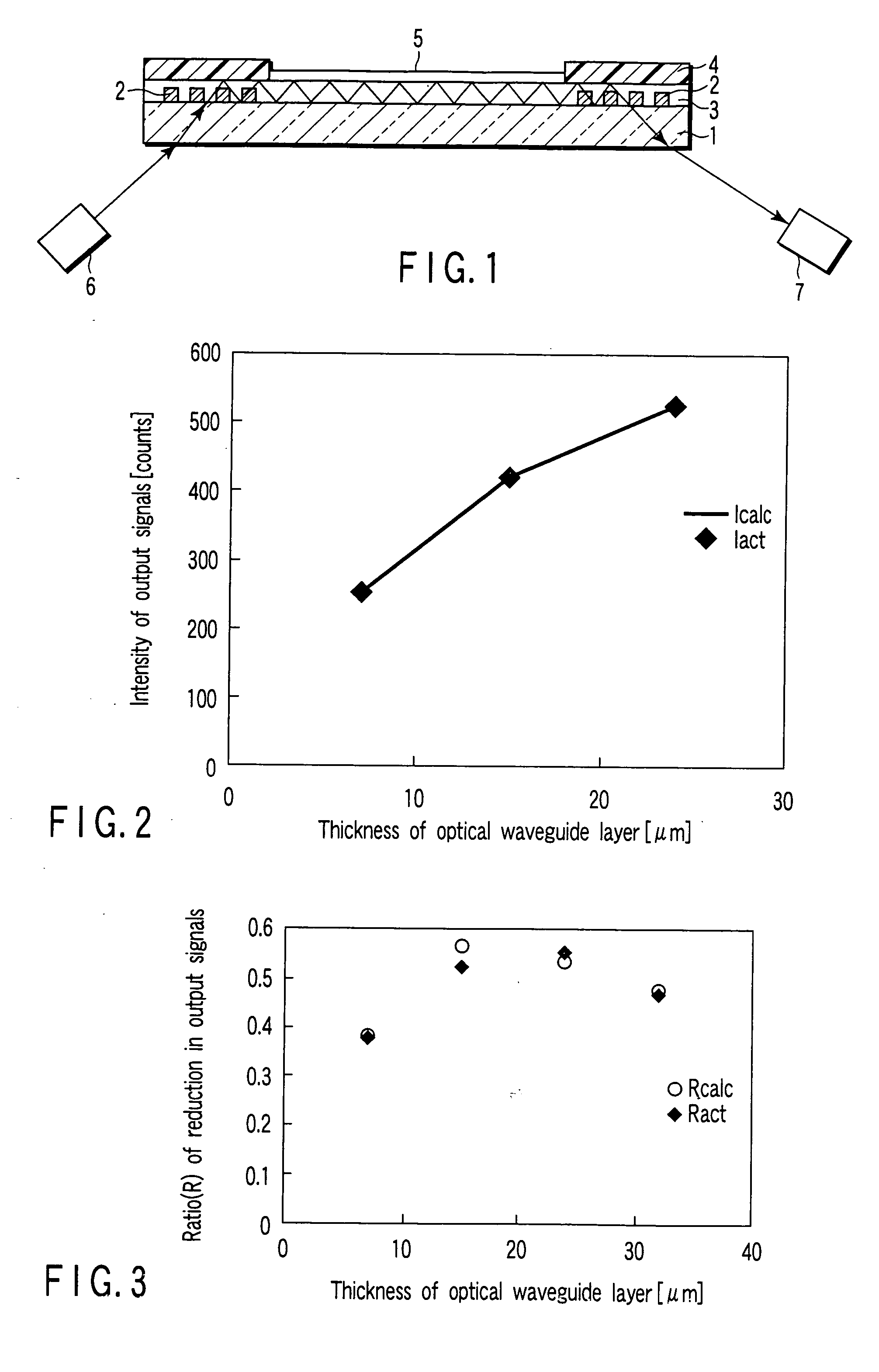 Optical waveguide type biochemical sensor chip and method of manufacturing the same