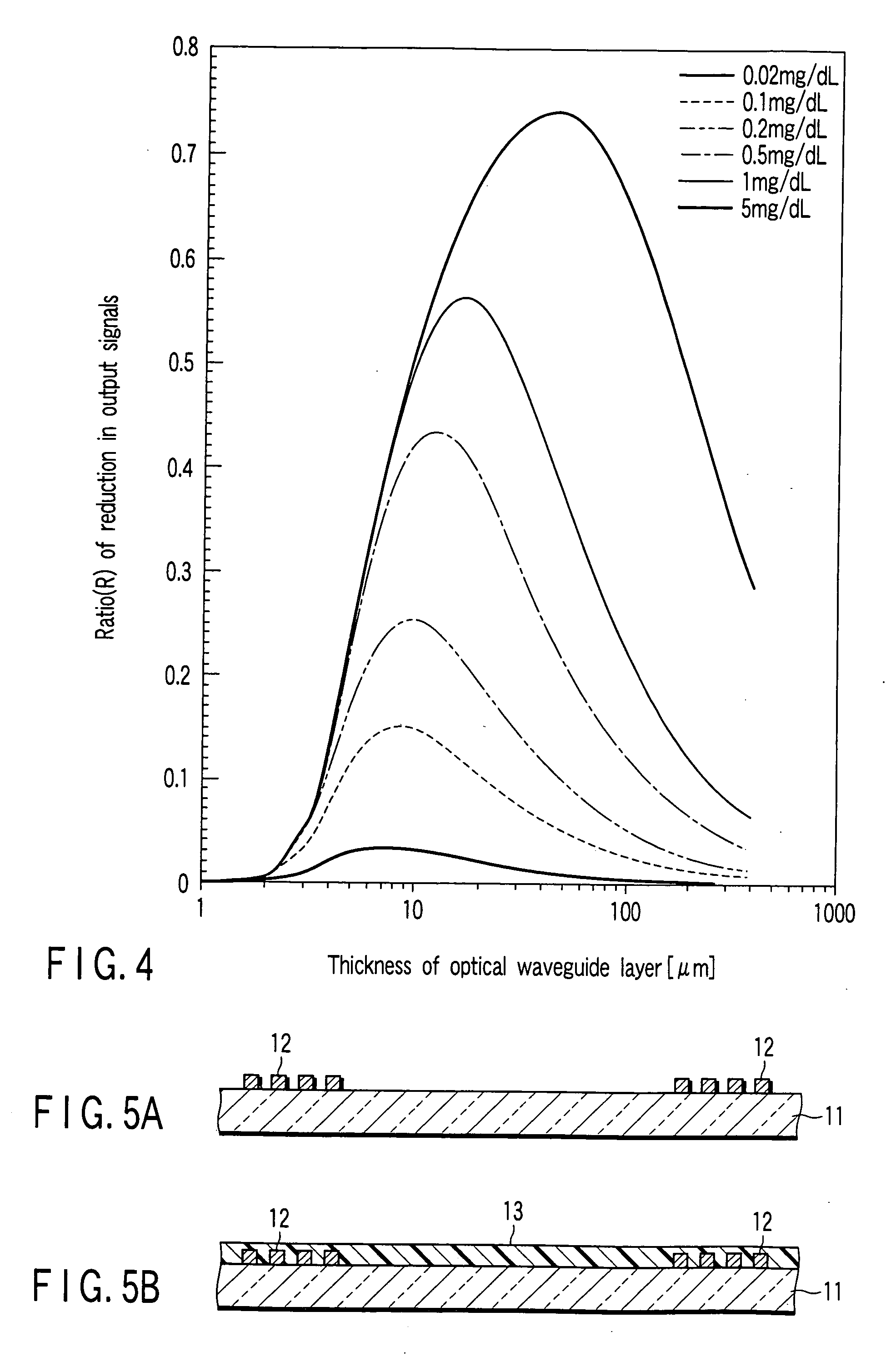 Optical waveguide type biochemical sensor chip and method of manufacturing the same