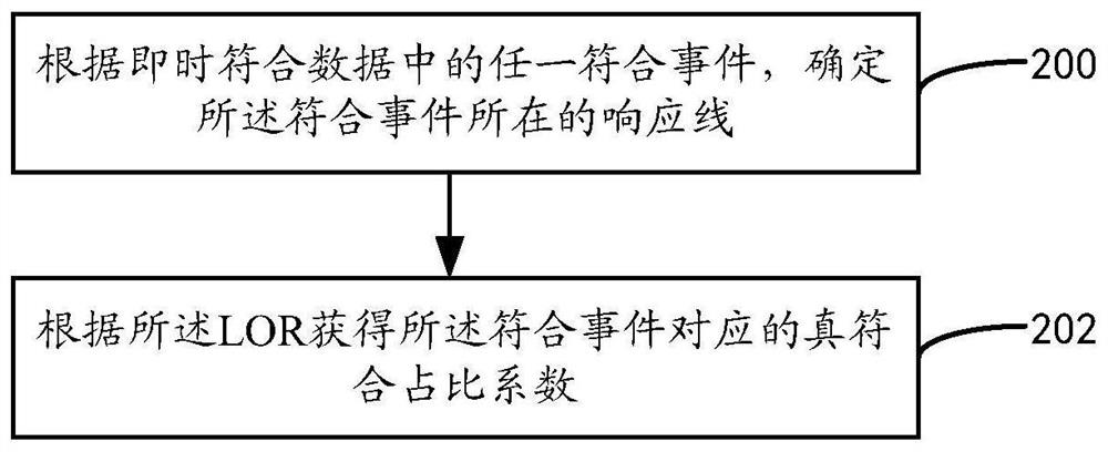 A method and device for image reconstruction