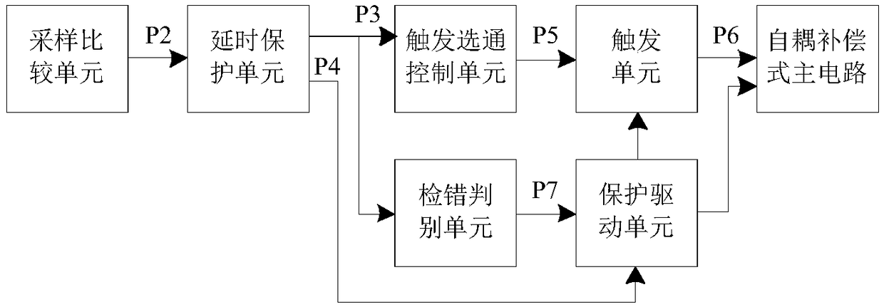 Partitioning auto-compensation alternating current voltage stabilization control method