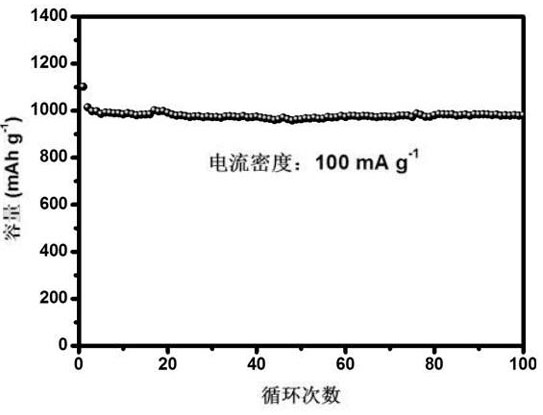 A nitrogen-doped molybdenum disulfide/carbon nanotube composite material