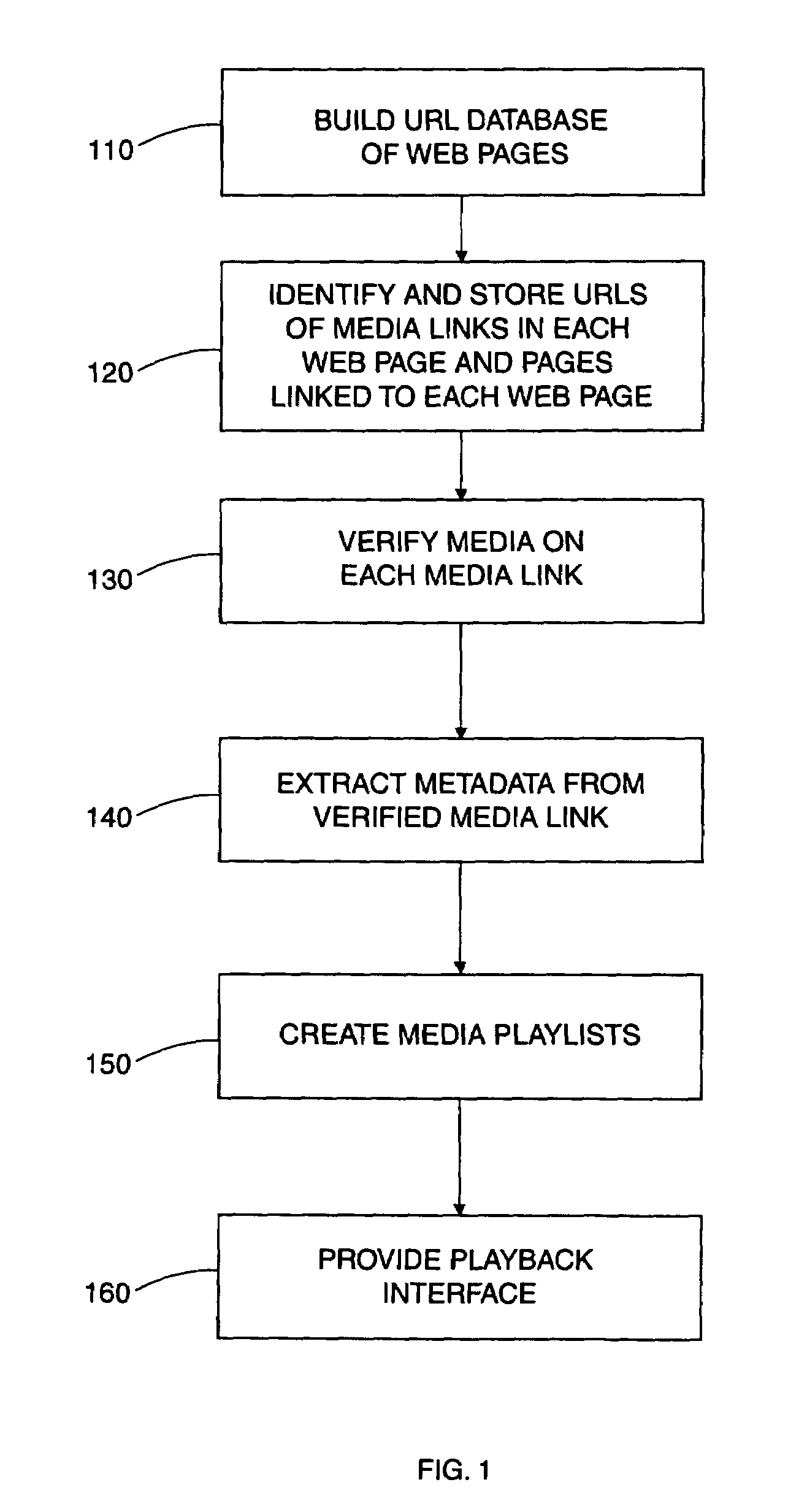 System and method for media playback over a network using links that contain control signals and commands