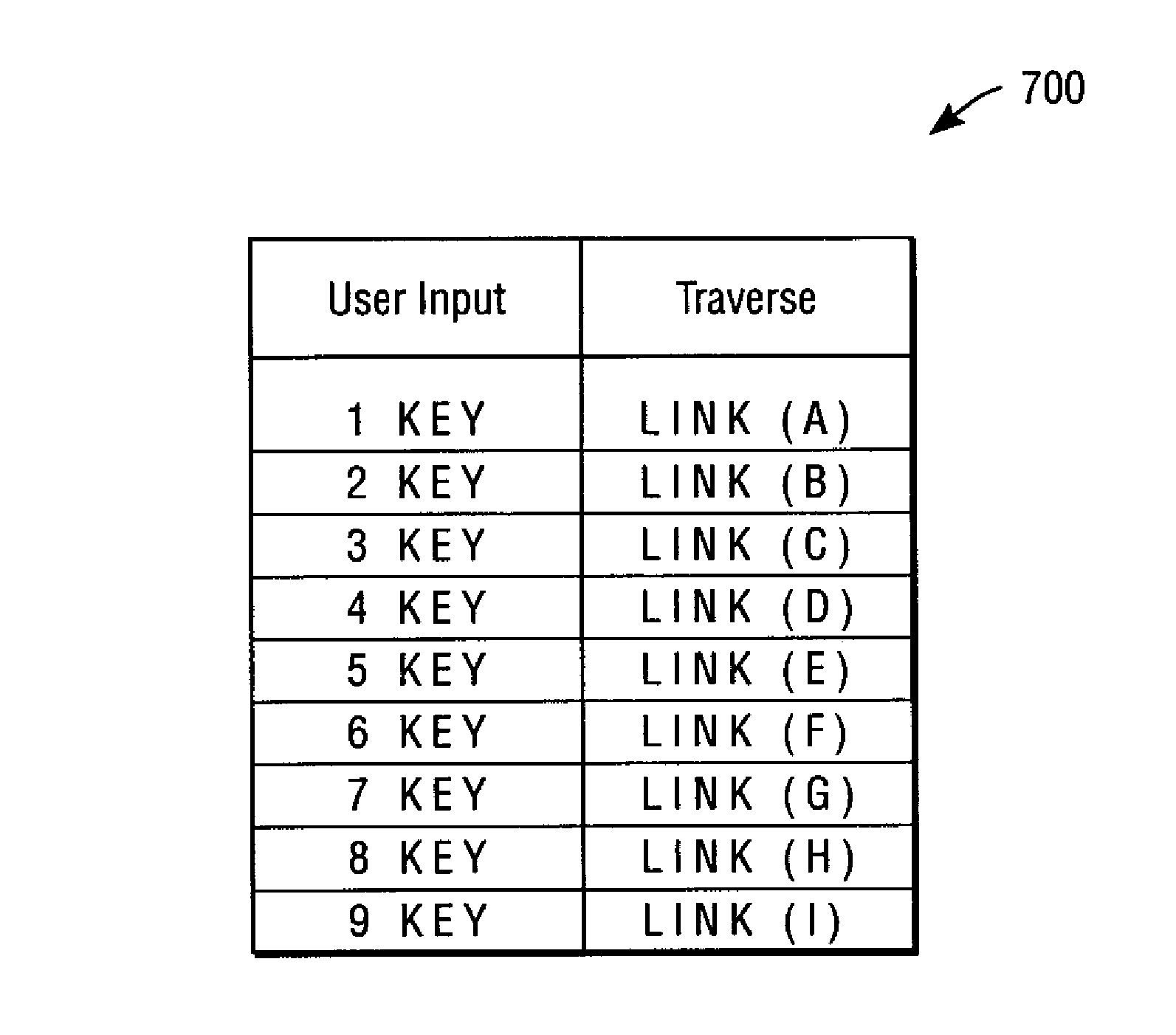 Methods and apparatuses for display and traversing of links in page character array