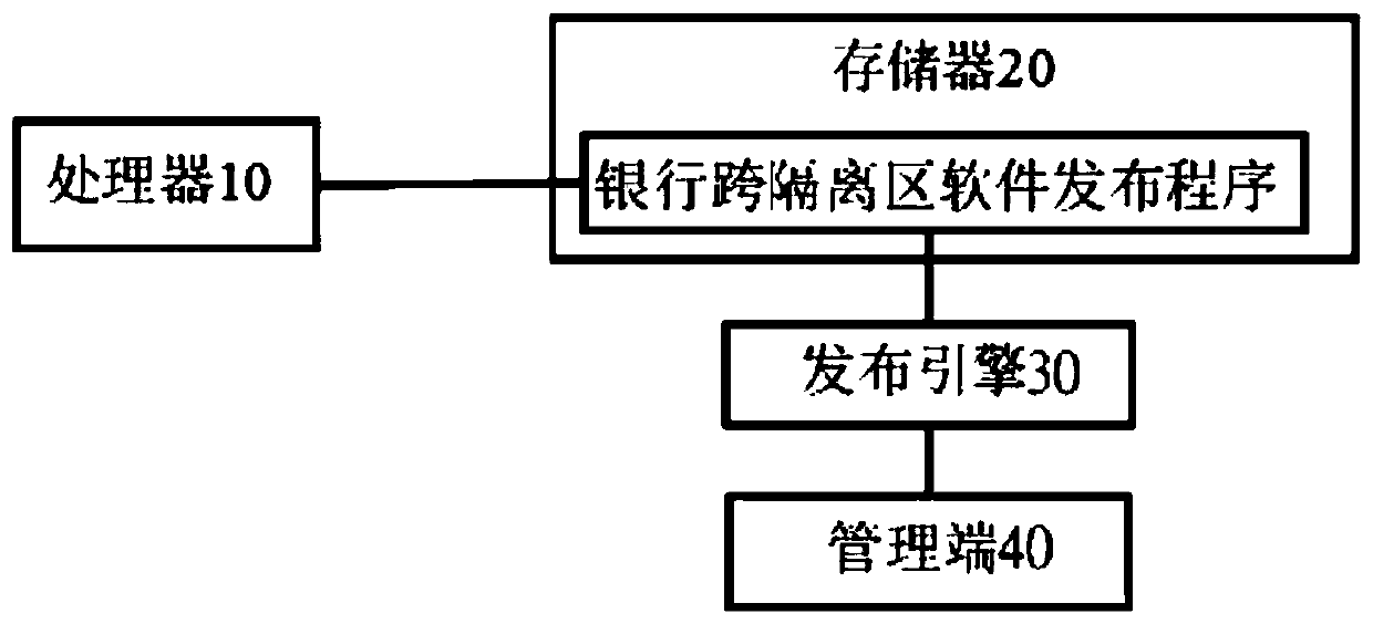 Bank cross-isolation-area software release method and device and computer readable storage medium