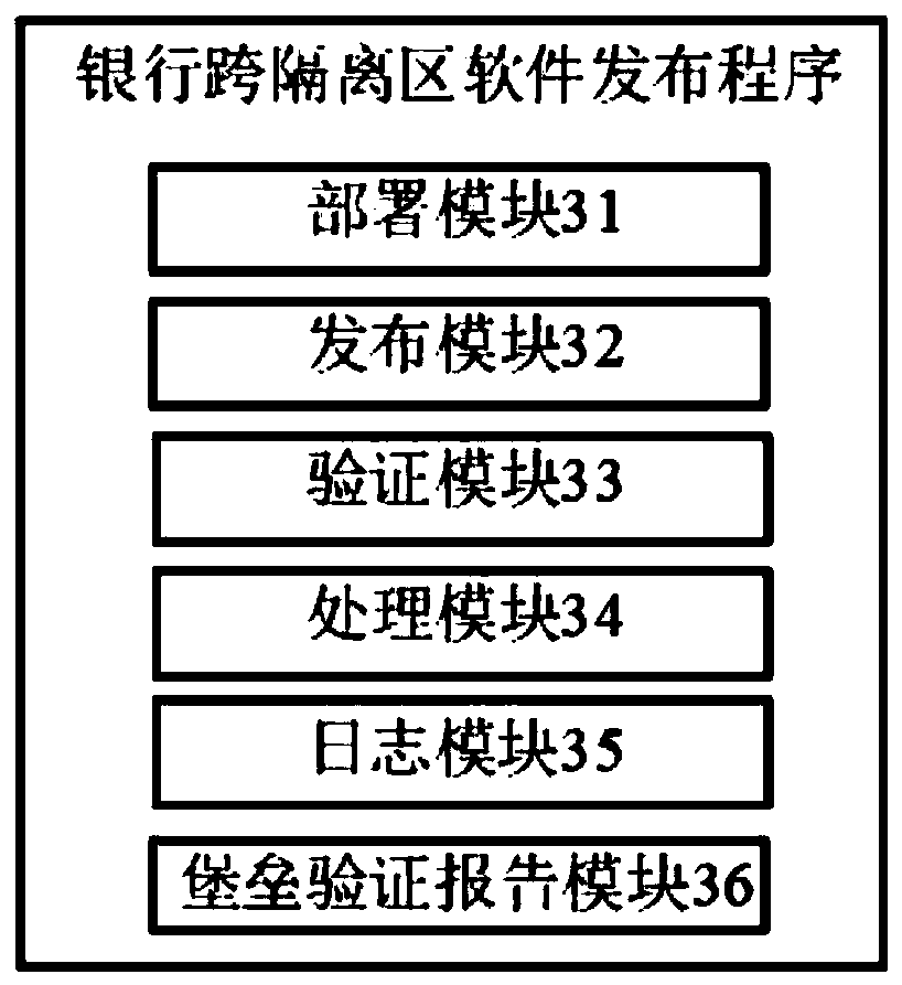 Bank cross-isolation-area software release method and device and computer readable storage medium