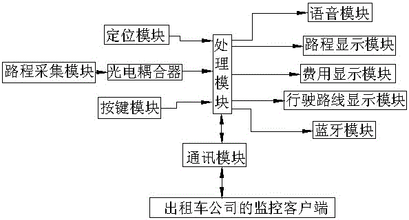 Taxi information acquiring system