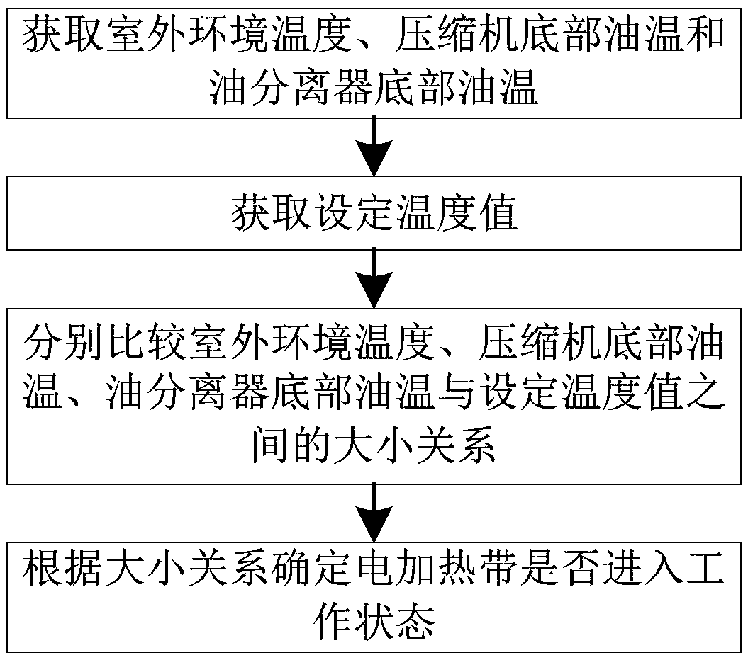 Air conditioning system and air conditioner outdoor unit standby control method and device