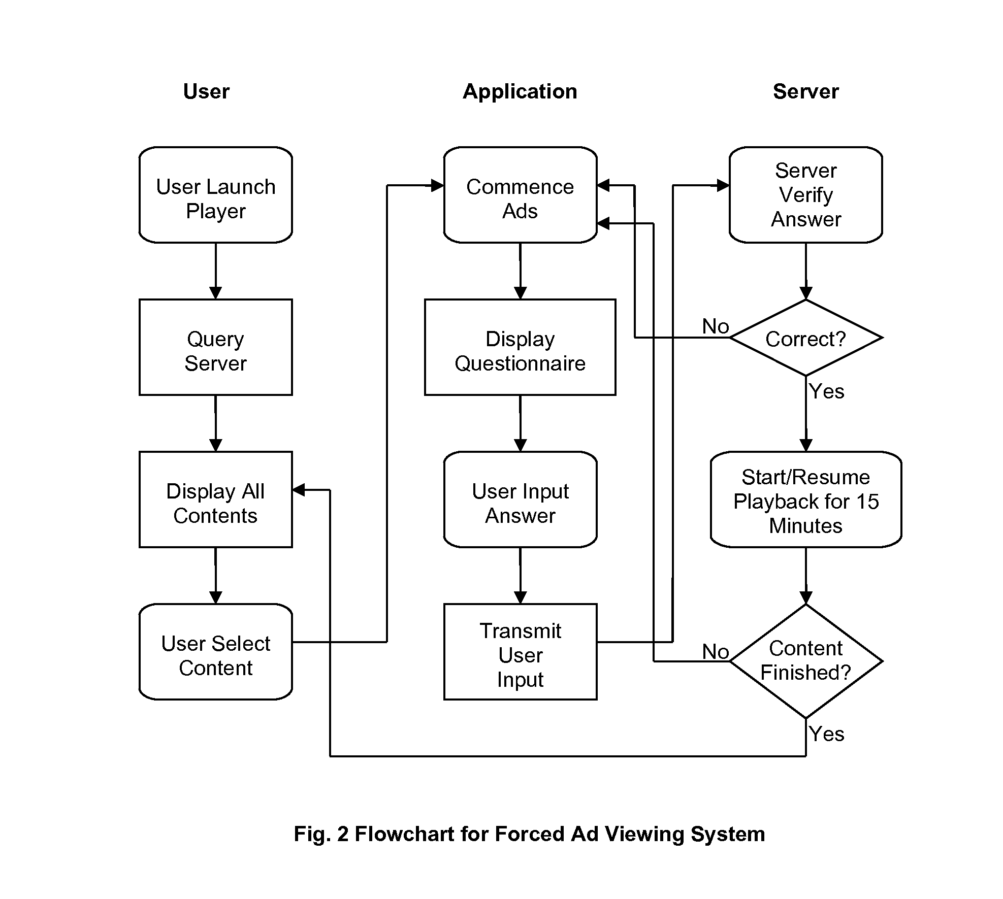 System and method for forced delivery of advertisement over Internet media streaming