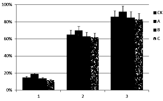 A sun-shading and topping method for yield increase of pea mz-1