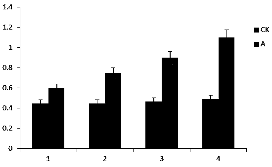 A sun-shading and topping method for yield increase of pea mz-1