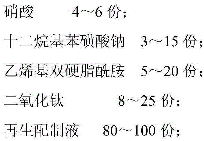 High-activity catalyst regenerative liquid and preparation method thereof, and resurrection device