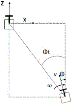 Homography matrix based visual servo control method for shortest path