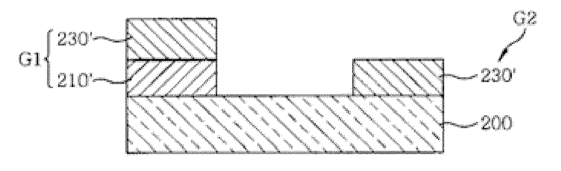 Semiconductor device having a dual gate electrode and methods of making the same