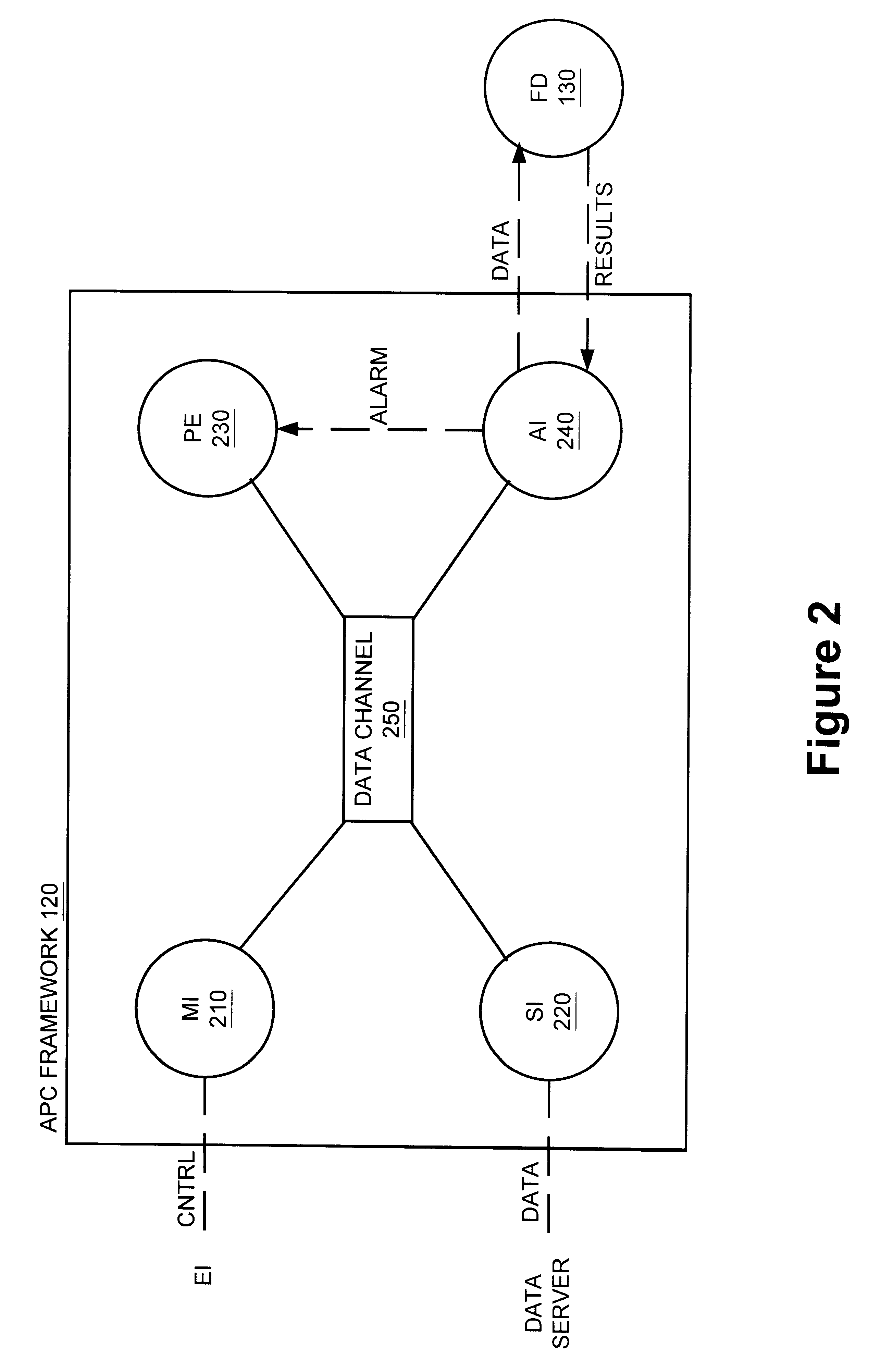 Method and apparatus for the integration of sensor data from a process tool in an advanced process control (APC) framework