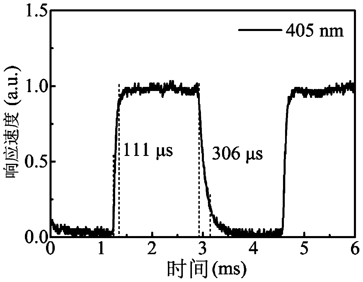 Wide-spectrum self-driven inorganic perovskite photoelectric detector and preparation method thereof