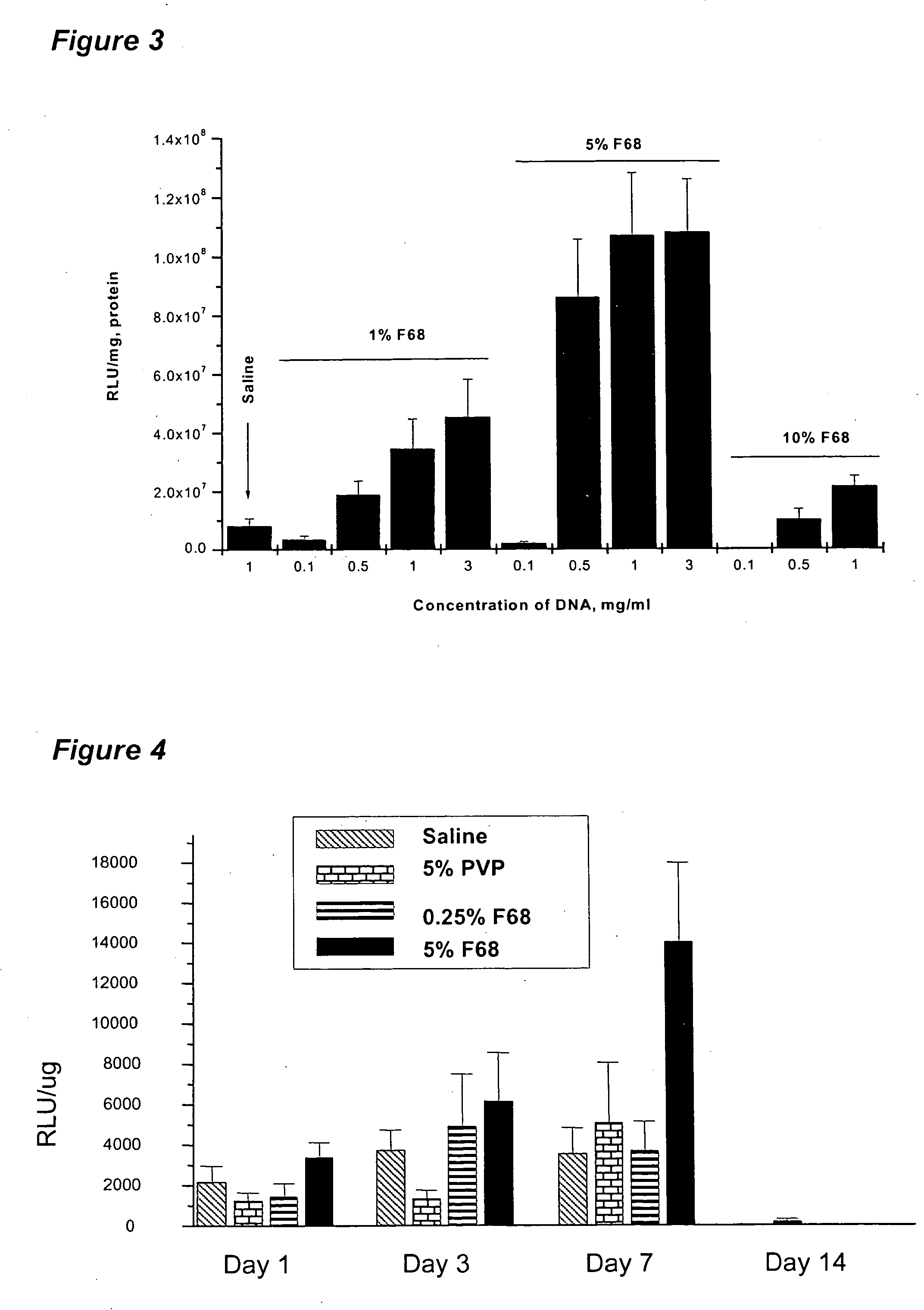 Poloxamer and poloxamine compositions for nucleic acid delivery