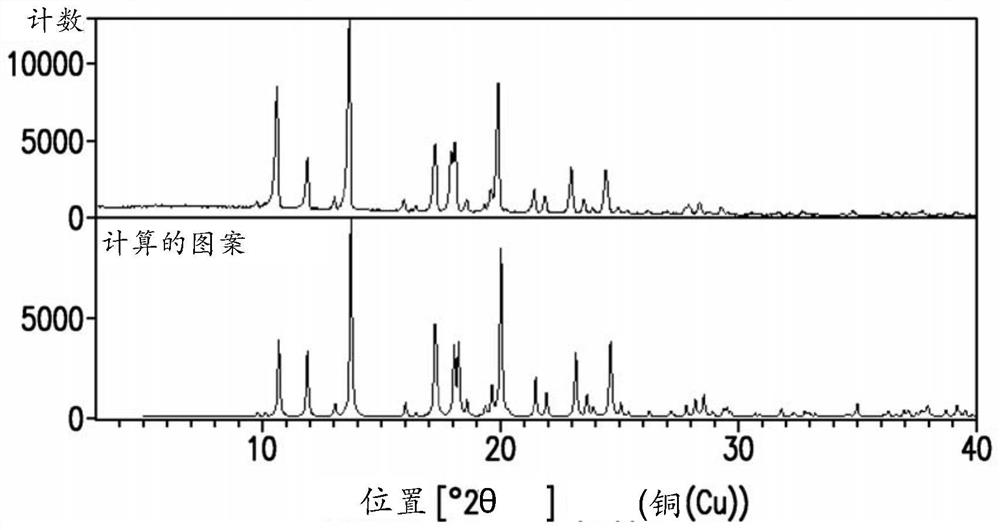 Solid forms of diamanamide compounds, compositions thereof and methods of use thereof